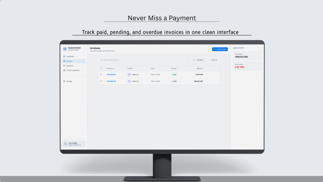 Expense Tracker Analytics
